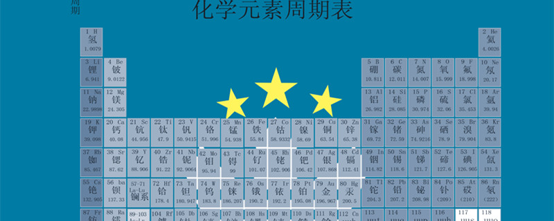 摄图网_400054829_化学元素周期表（企业商用）_副本.jpg