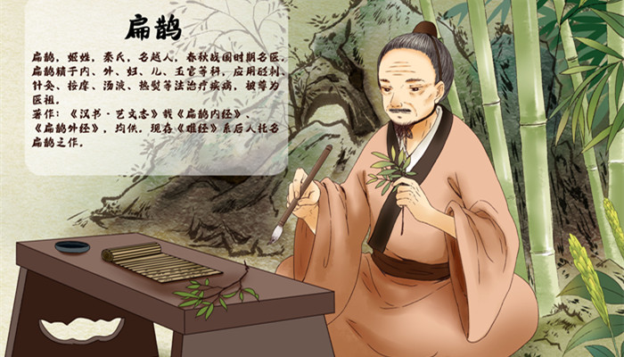 摄图网_401799208_banner_古代名医扁鹊（企业商用）_副本.jpg